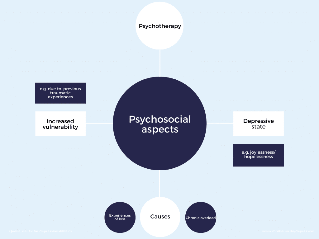 Neurobiologische Ursachen einer Depression